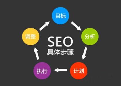 ［网站权重］什么是网站权重？网站权重可以体现在哪些方面？